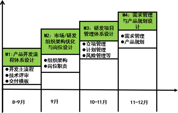 惠州漫牛科技携手远大方略落地《集成产品开发》驻厂管理改善项目